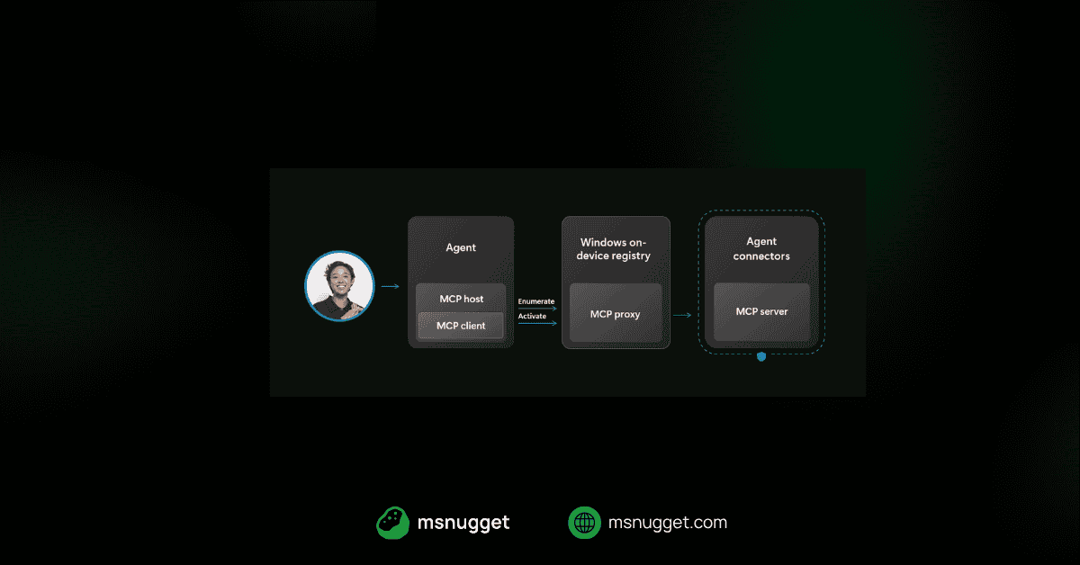 Windows ODR: Secure MCP on Endpoints